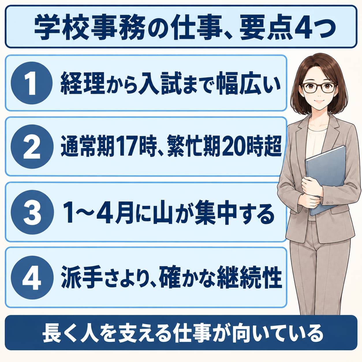 学校事務の仕事内容の要点4つをまとめた図