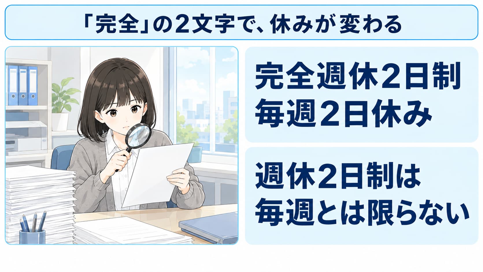 求人票の「完全週休2日制」は毎週2日休みで、「週休2日制」は毎週2日休めるとは限らないことを示した図