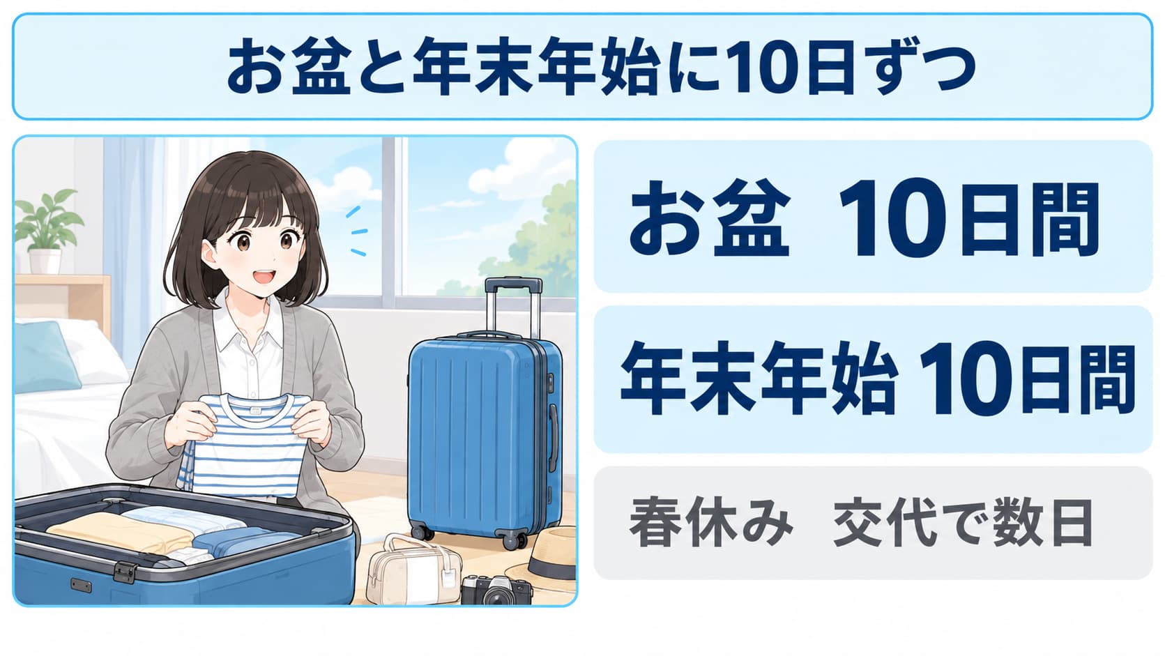 お盆と年末年始にそれぞれ10日間の閉校日があり、春休みは交代で数日休む学校事務の長期休暇を示した図