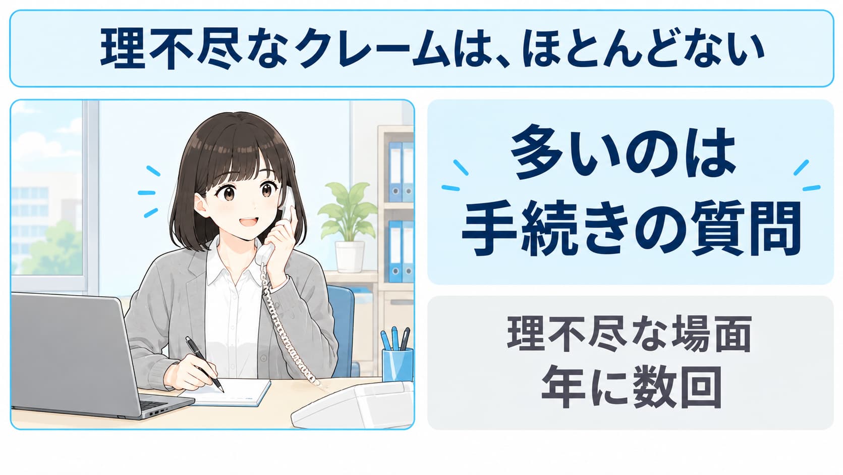 学校事務に届くのは手続きの質問が中心で、理不尽なクレームは年に数回ほどであることを示した図