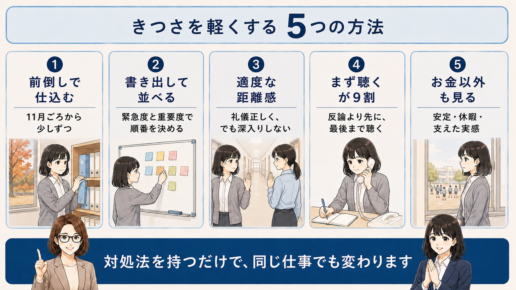 きつさを軽くする5つの方法を表した図解