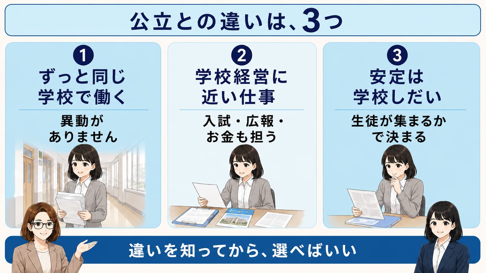 私立学校事務と公立の違い3つを表した図解