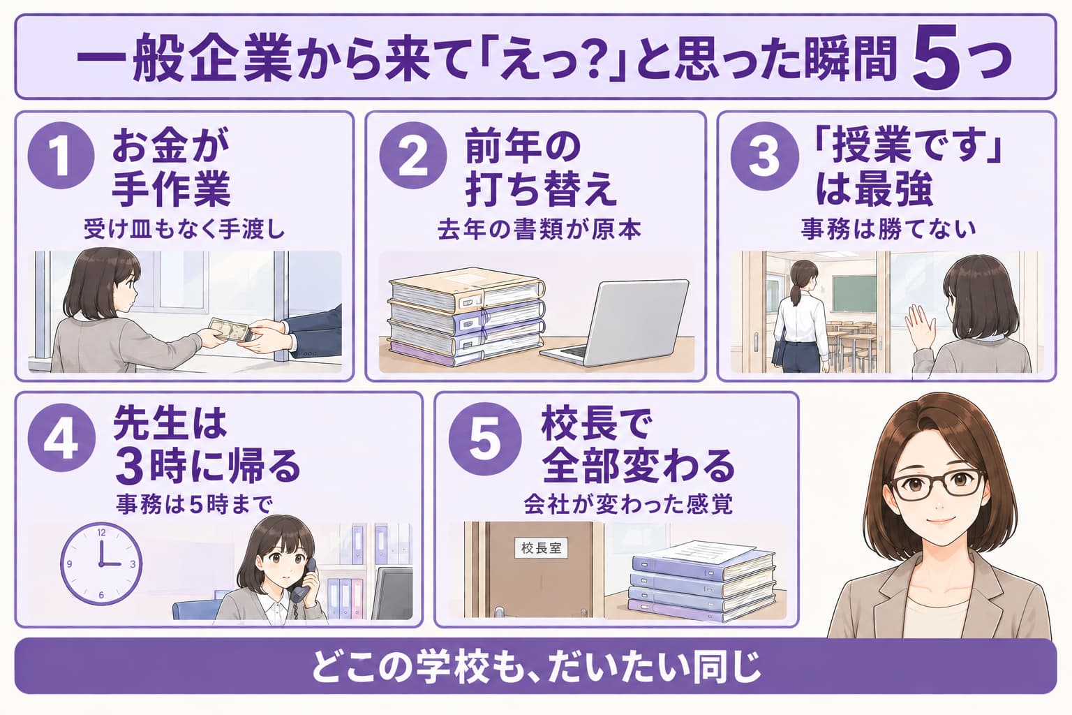 一般企業から学校事務に来て驚いた5つの瞬間をまとめた図