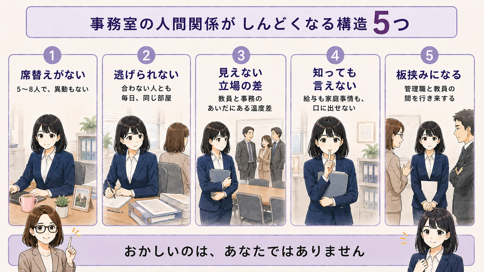 事務の人間関係がしんどくなる、5つの構造を表した図解