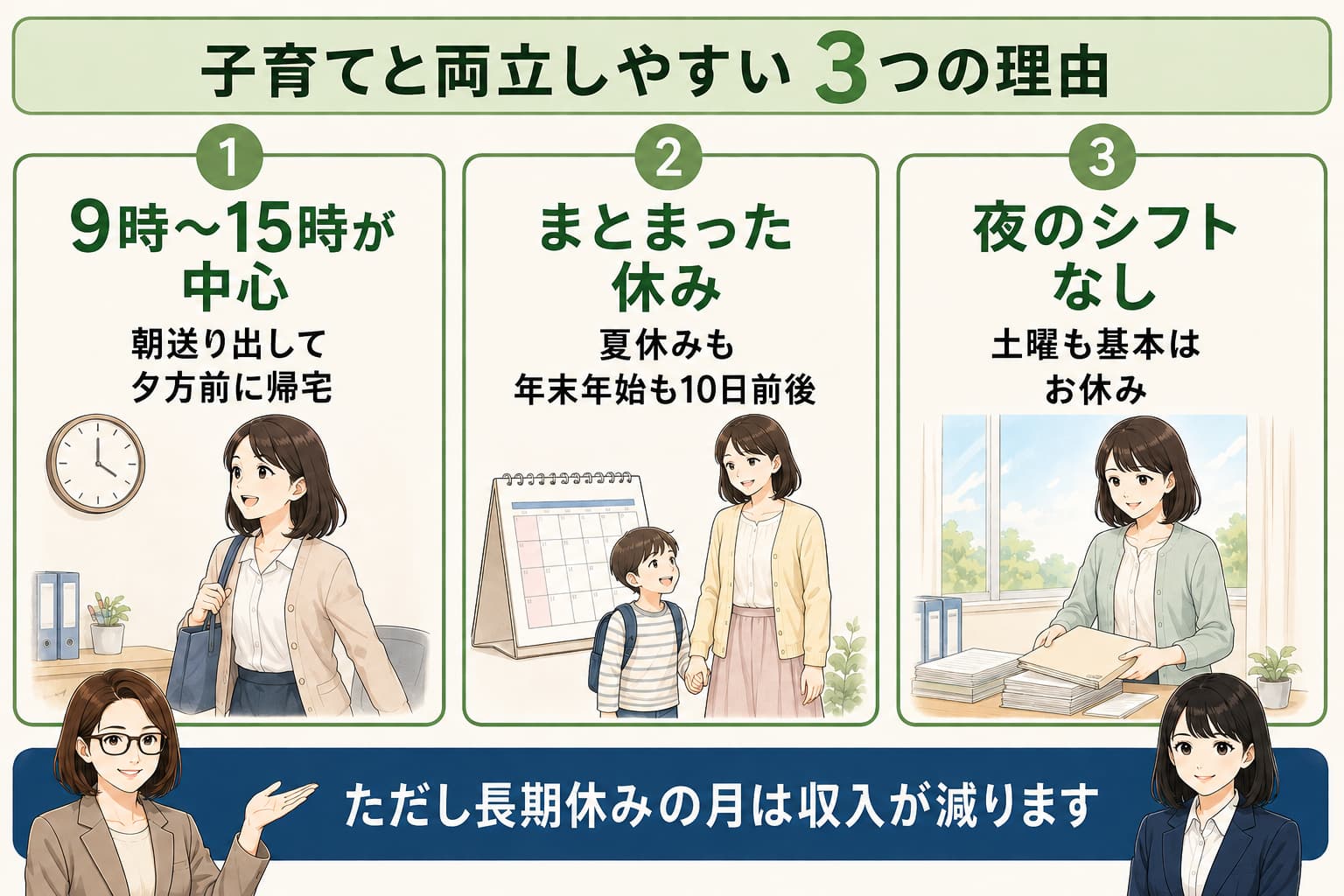 子育てと両立しやすい3つの理由を示す図解