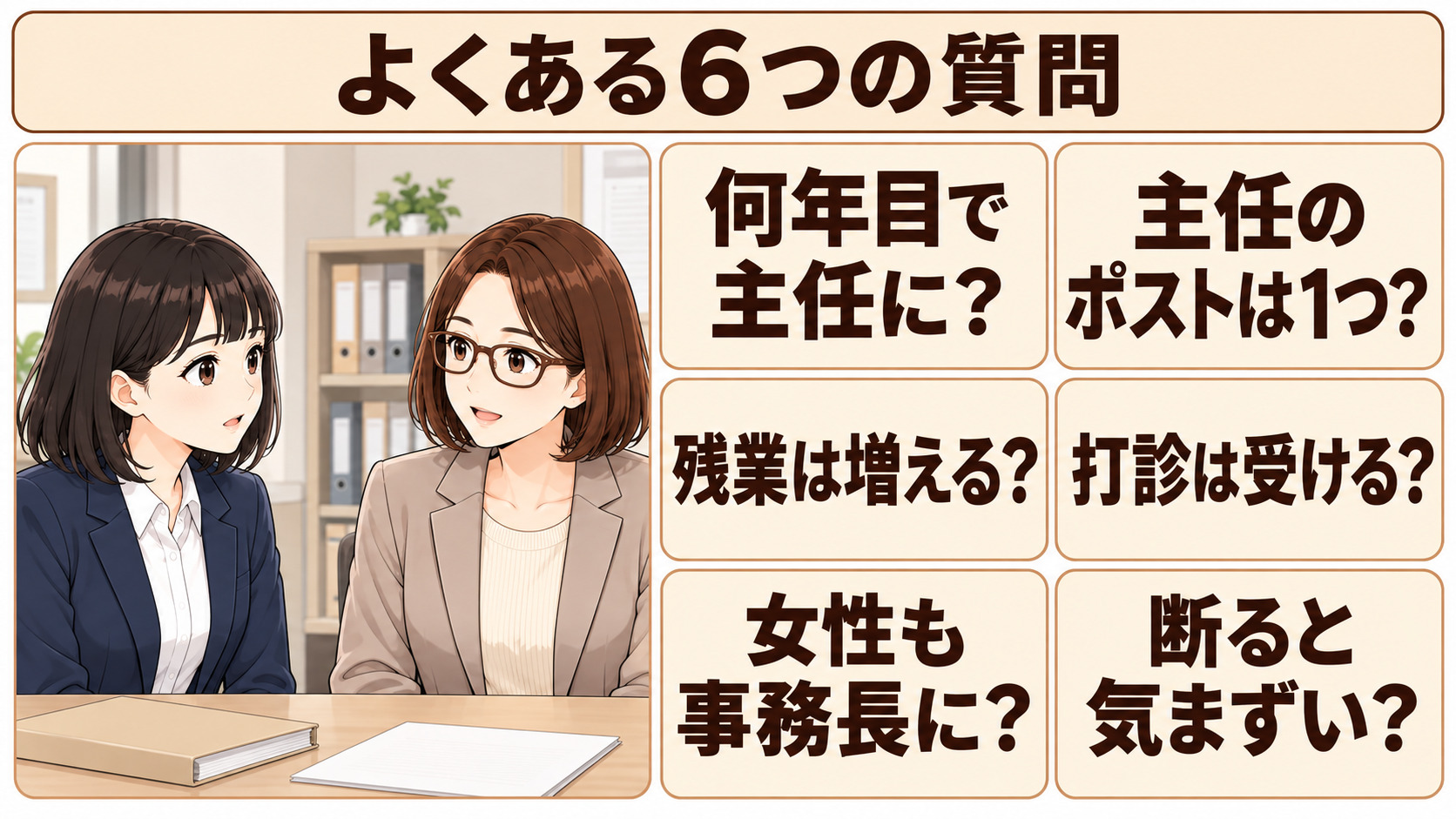 学校事務の主任・事務長の昇進や打診について、6つの質問をまとめた図